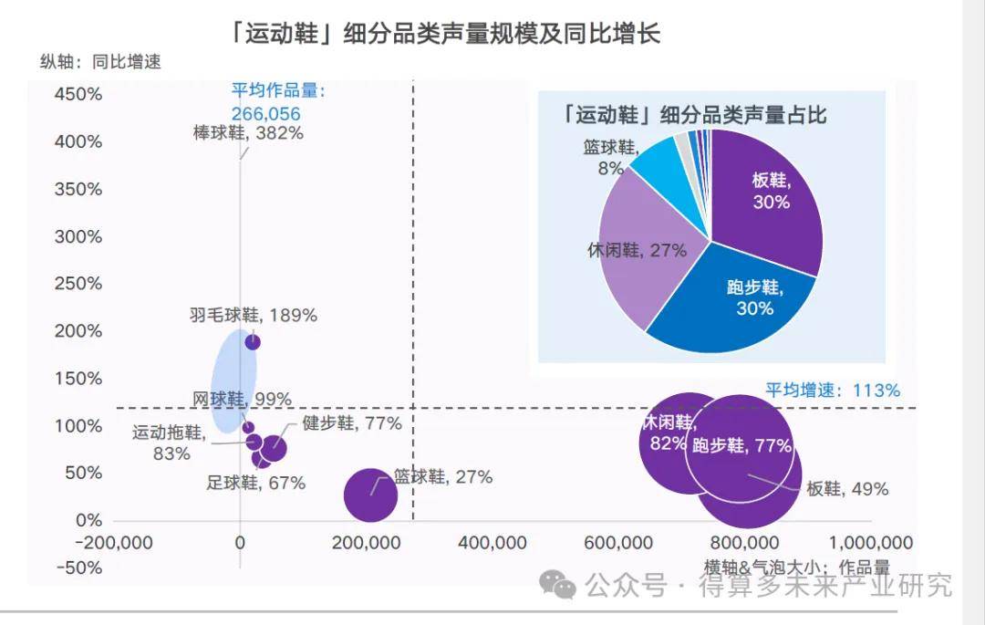 现状及趋势（附60页报告）qy球友会网站运动鞋市场