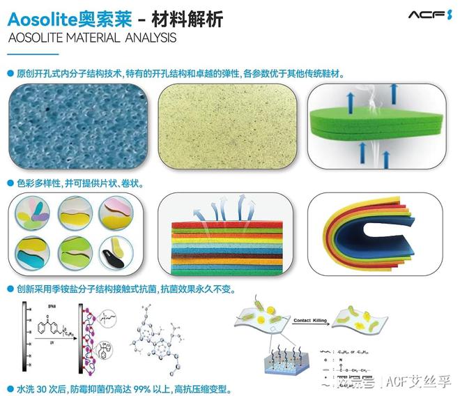 奥索莱材料在运动鞋领域的开发应用qy千亿国际解析AosoLite(图2)