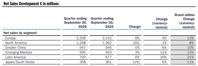 阿迪学李宁玩国潮Samba不火了(图7)